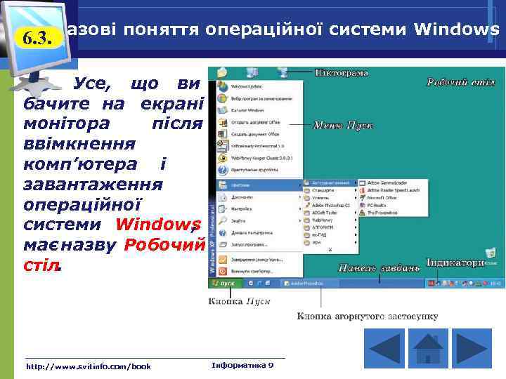 6. 3. Базові поняття операційної системи Windows Усе, що ви бачите на екрані монітора