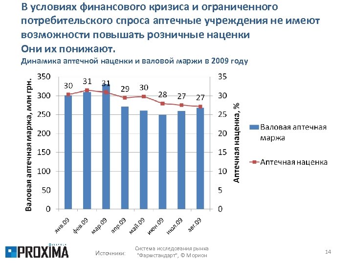 В условиях финансового кризиса и ограниченного потребительского спроса аптечные учреждения не имеют возможности повышать