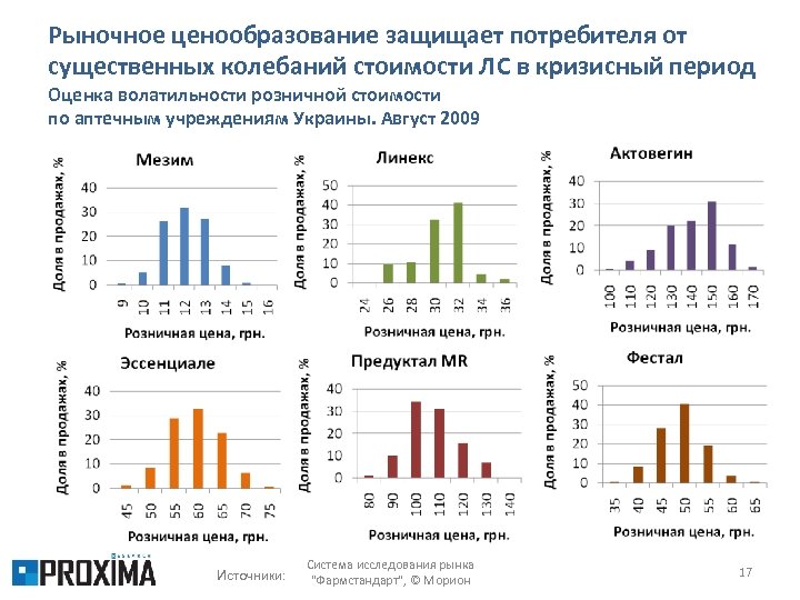 Система рыночного ценообразования