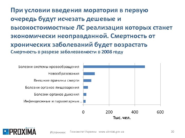 При условии введения моратория в первую очередь будут исчезать дешевые и высокостоимостные ЛС реализация