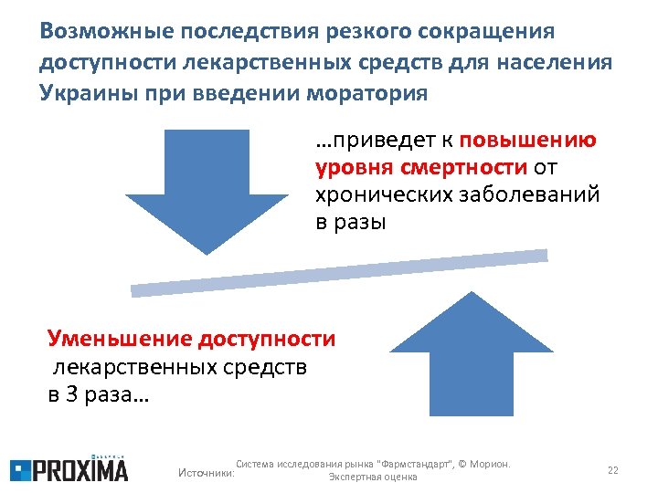 Возможные последствия резкого сокращения доступности лекарственных средств для населения Украины при введении моратория …приведет