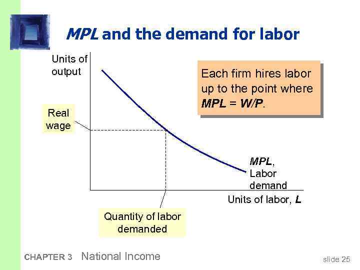 MPL and the demand for labor Units of output Each firm hires labor up
