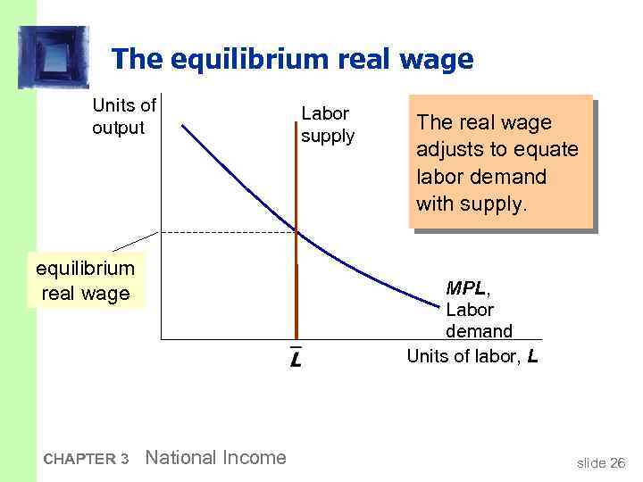 CHAPTER 3 National Income Where it Comes From