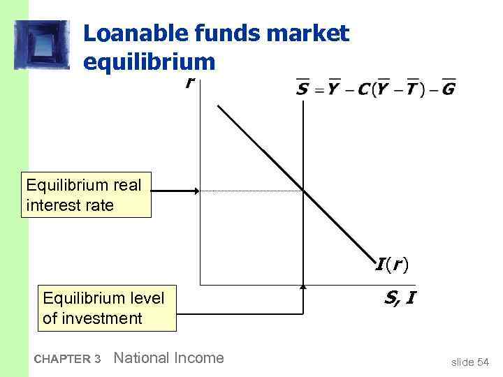 Loanable funds market equilibrium r Equilibrium real interest rate I (r ) Equilibrium level