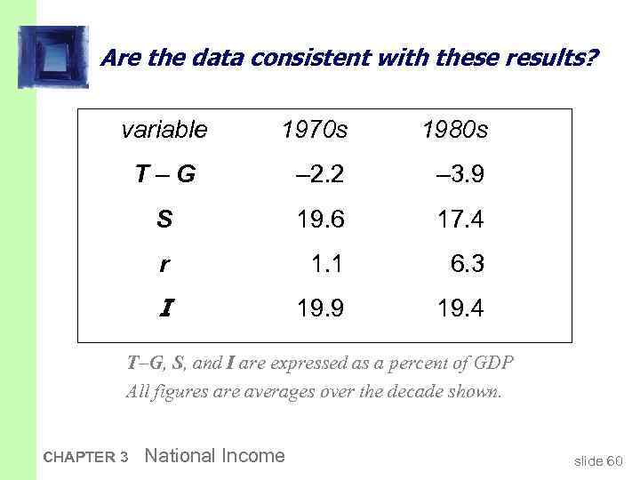 Are the data consistent with these results? variable 1970 s 1980 s T–G –