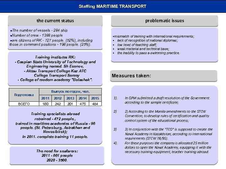 Staffing MARITIME TRANSPORT the current status problematic issues The number of vessels - 284