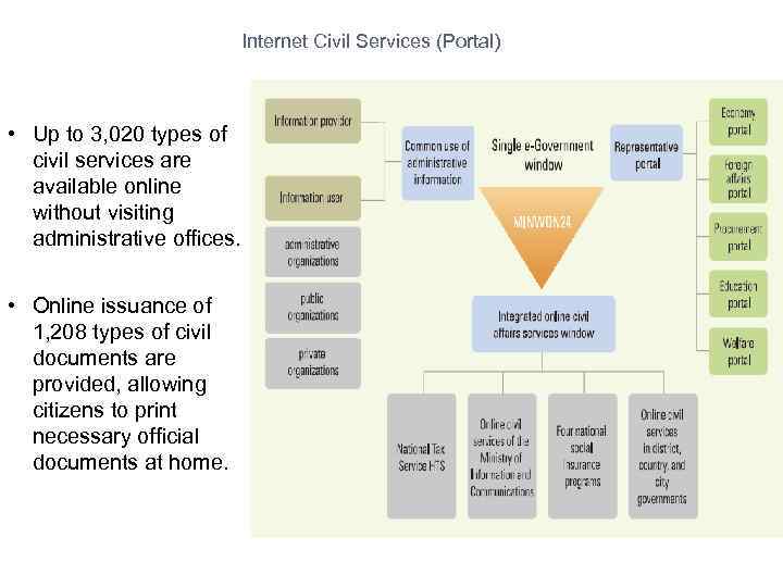 Internet Civil Services (Portal) • Up to 3, 020 types of civil services are