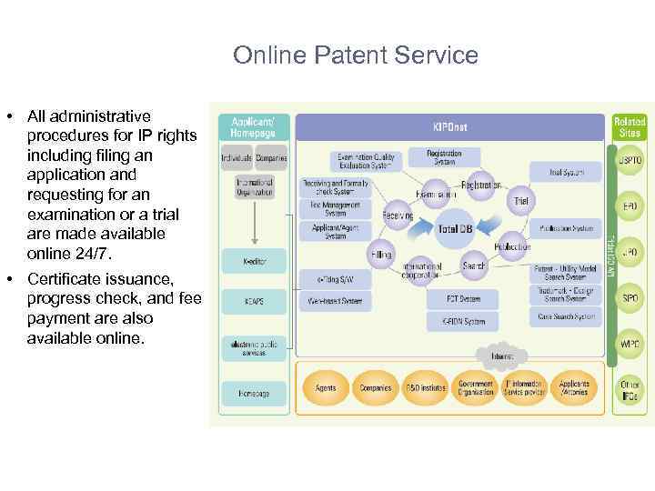 Online Patent Service • All administrative procedures for IP rights including filing an application