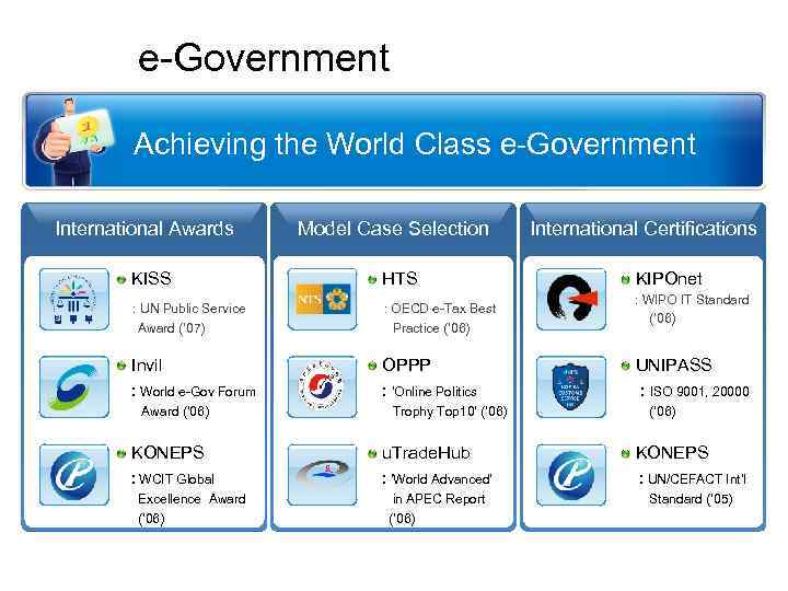 e-Government Achieving the World Class e-Government International Awards Model Case Selection International Certifications KISS