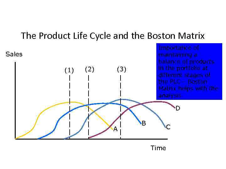 The Product Life Cycle and the Boston Matrix Importance of (3) Cash from ‘C’