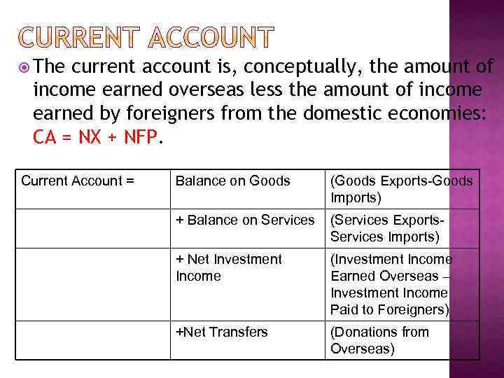  The current account is, conceptually, the amount of income earned overseas less the