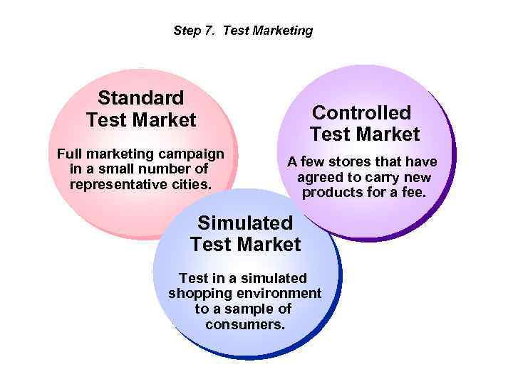 Step 7. Test Marketing Standard Test Market Full marketing campaign in a small number