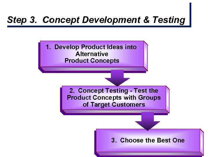 Step 3. Concept Development & Testing 1. Develop Product Ideas into Alternative Product Concepts