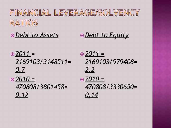  Debt 2011 to Assets = 2169103/3148511= 0, 7 2010 = 470808/3801458= 0, 12