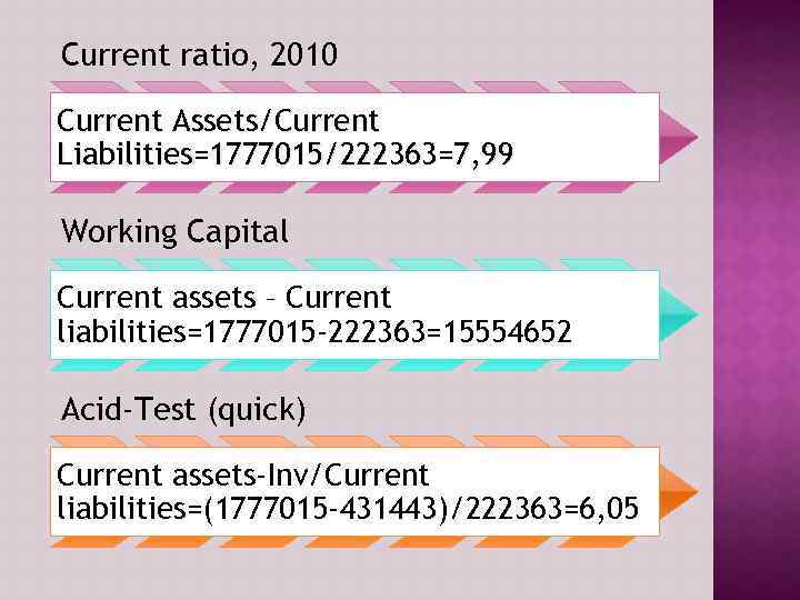 Current ratio, 2010 Current Assets/Current Liabilities=1777015/222363=7, 99 Working Capital Current assets – Current liabilities=1777015