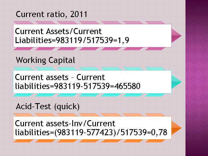 Current ratio, 2011 Current Assets/Current Liabilities=983119/517539=1, 9 Working Capital Current assets – Current liabilities=983119