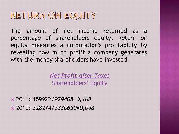 The amount of net income returned as a percentage of shareholders equity. Return on