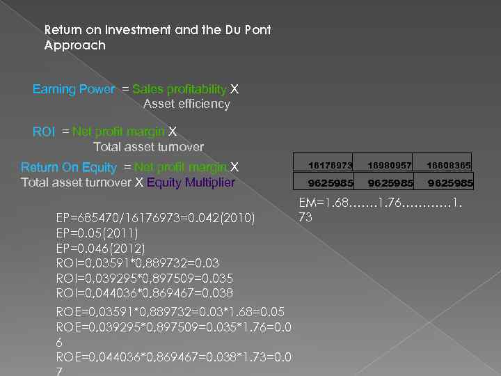 Return on Investment and the Du Pont Approach Earning Power = Sales profitability X