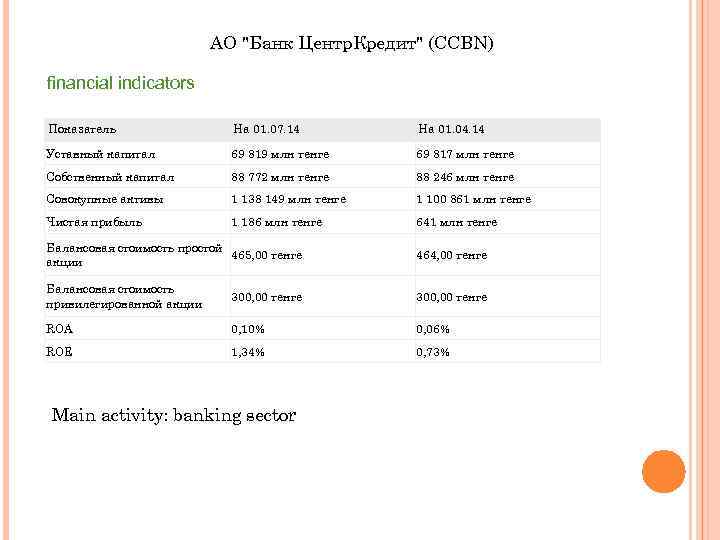 АО "Банк Центр. Кредит" (CCBN) financial indicators Показатель На 01. 07. 14 На 01.