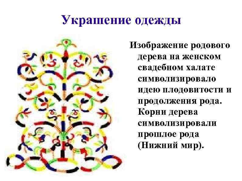 Украшение одежды Изображение родового дерева на женском свадебном халате символизировало идею плодовитости и продолжения