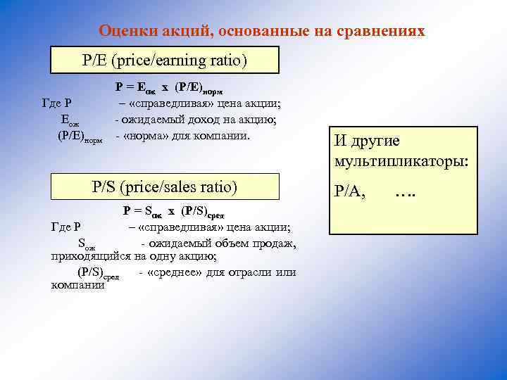 Оценки акций, основанные на сравнениях Р/Е (price/earning ratio) Р = Еож х (Р/Е)норм Где