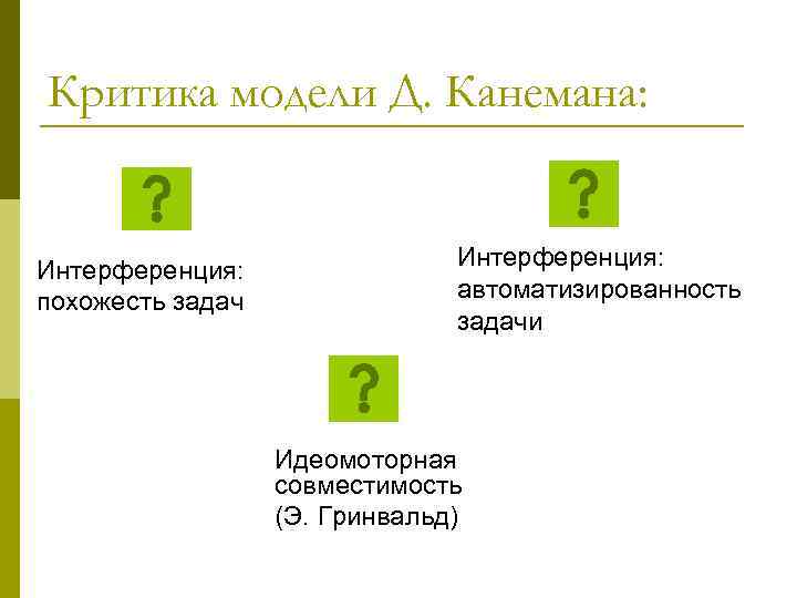 Критика модели Д. Канемана: Интерференция: похожесть задач Интерференция: автоматизированность задачи Идеомоторная совместимость (Э. Гринвальд)