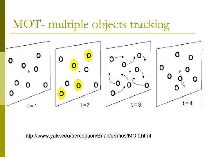 MOT- multiple objects tracking http: //www. yale. edu/perception/Brian/demos/MOT. html 