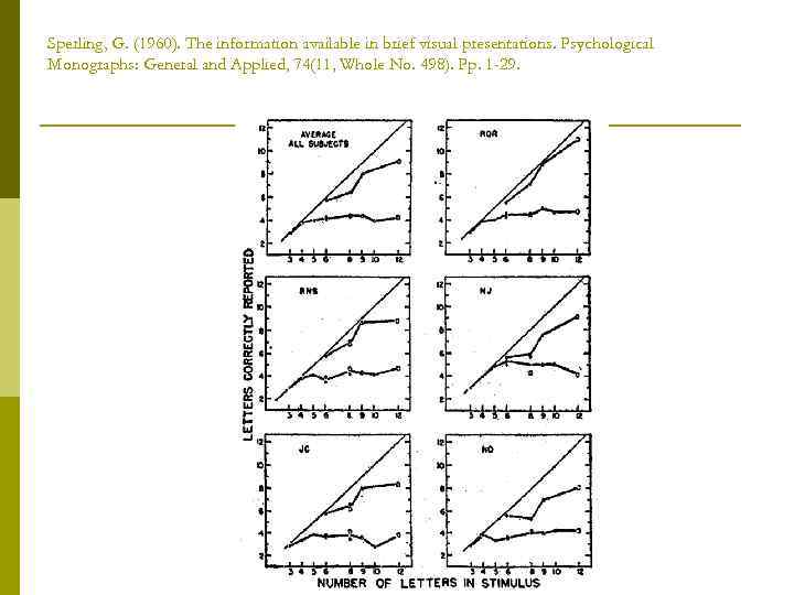 Sperling, G. (1960). The information available in brief visual presentations. Psychological Monographs: General and