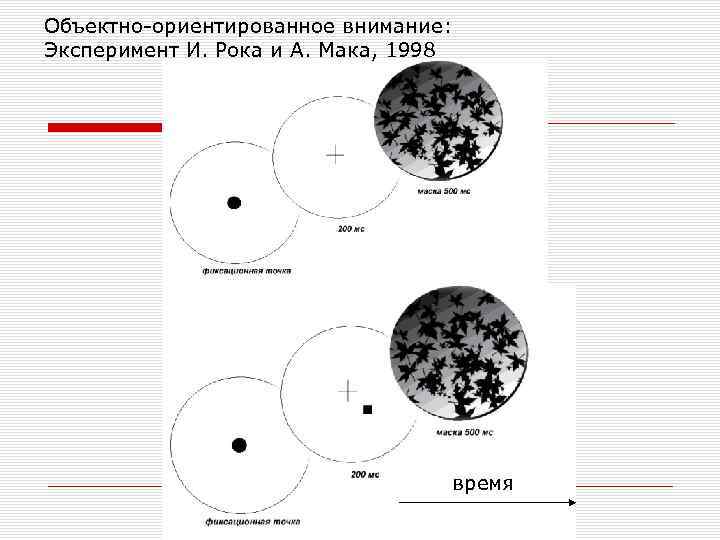 Объектно-ориентированное внимание: Эксперимент И. Рока и А. Мака, 1998 время 