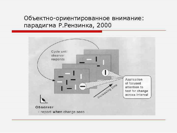 Объектно-ориентированное внимание: парадигма Р. Рензинка, 2000 