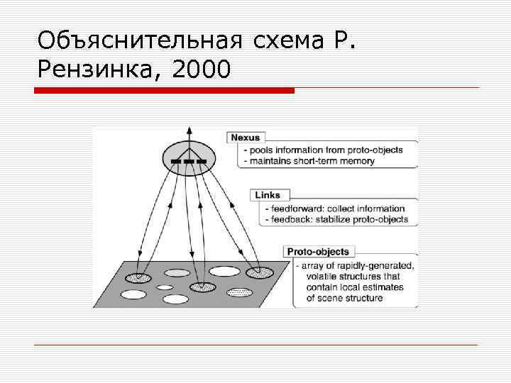 Объяснительная схема Р. Рензинка, 2000 