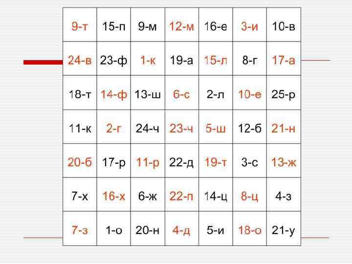Психологические тесты цифрами. Таблица Шульте-Горбова черно-красная таблица. Методика Горбова красно-черная таблица. Черно-красная таблица Горбова-Шульте методика. Тест «таблица Горбова-Шульте» (р).