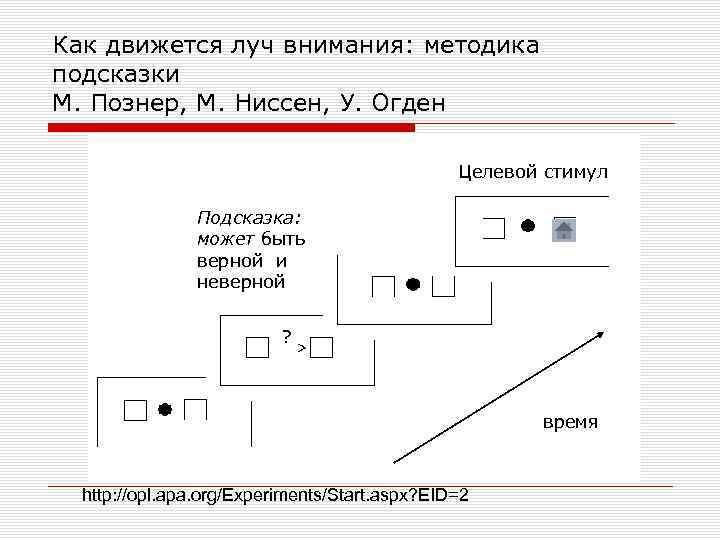 Как движется луч внимания: методика подсказки М. Познер, М. Ниссен, У. Огден Целевой стимул