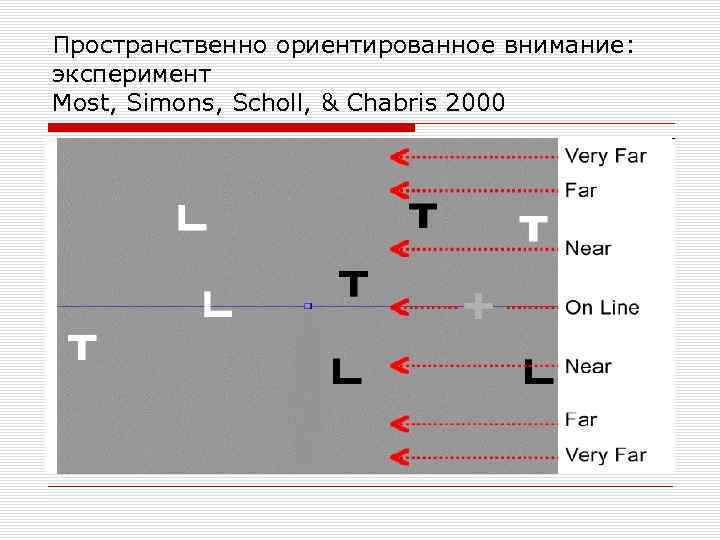 Пространственно ориентированное внимание: эксперимент Most, Simons, Scholl, & Chabris 2000 