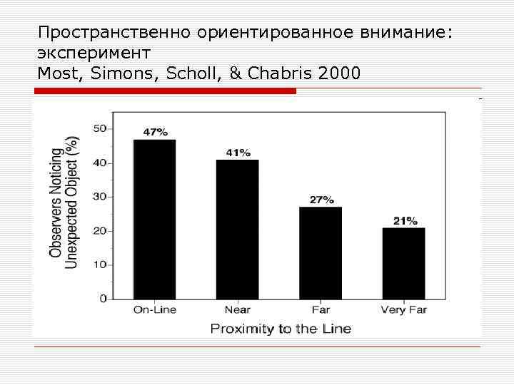 Пространственно ориентированное внимание: эксперимент Most, Simons, Scholl, & Chabris 2000 