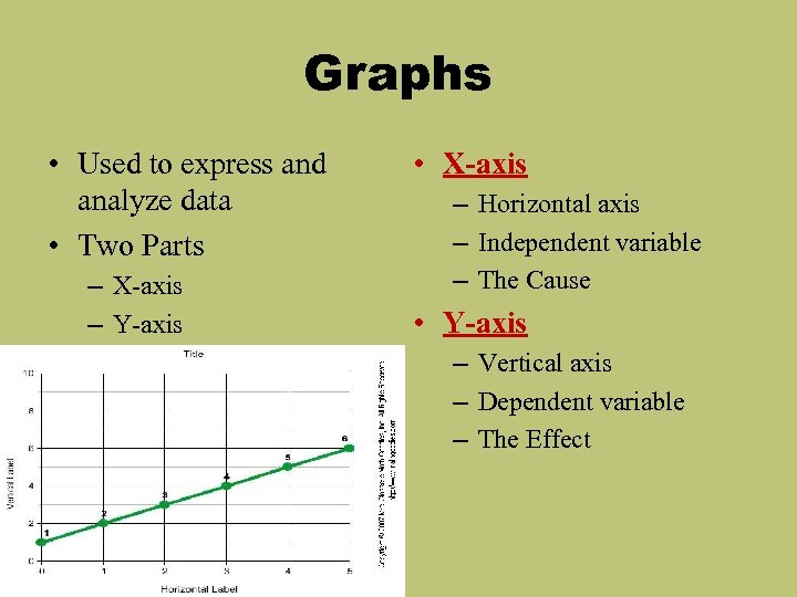 Graphs • Used to express and analyze data • Two Parts – X-axis –
