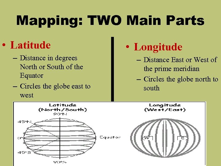 Mapping: TWO Main Parts • Latitude – Distance in degrees North or South of