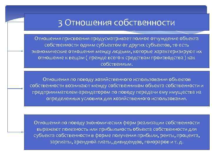 3 Отношения собственности Отношения присвоения предусматривает полное отчуждение объекта собственности одним субъектом от других