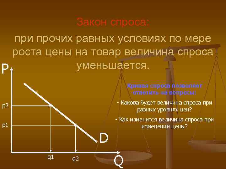 P Закон спроса: при прочих равных условиях по мере роста цены на товар величина