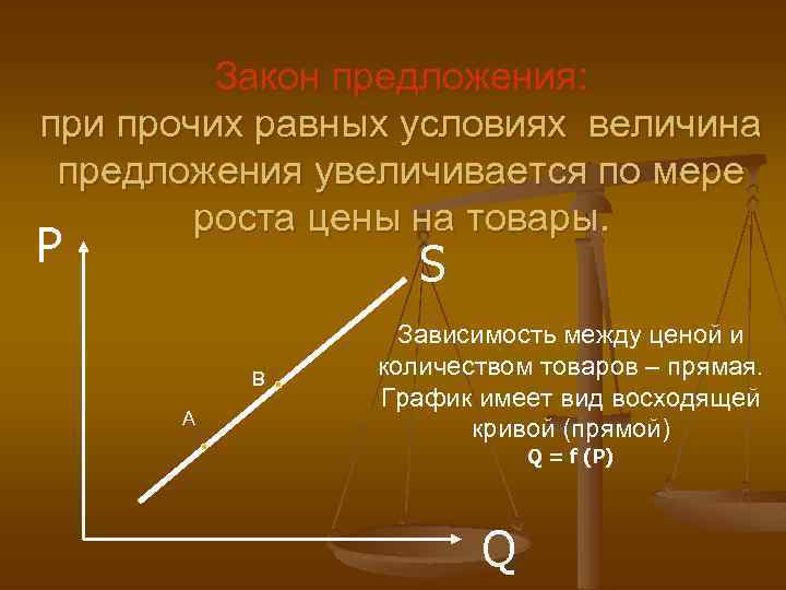 Закон предложения: при прочих равных условиях величина предложения увеличивается по мере роста цены на