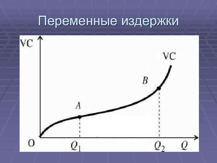 Переменные издержки 