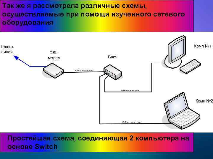 Так же я рассмотрела различные схемы, осуществляемые при помощи изученного сетевого оборудования Простейшая схема,