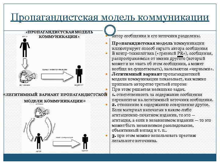 Что такое компьютерное моделирование речевой коммуникации