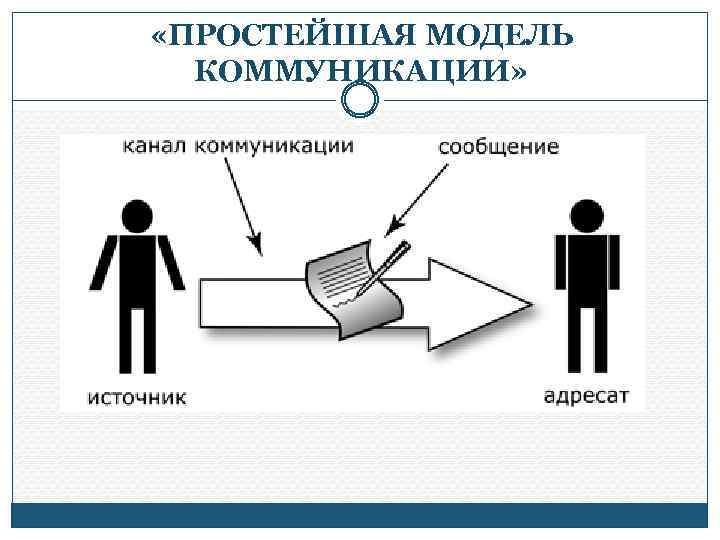 Что такое компьютерное моделирование речевой коммуникации