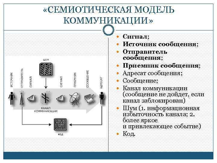 Семиотические модели коммуникации