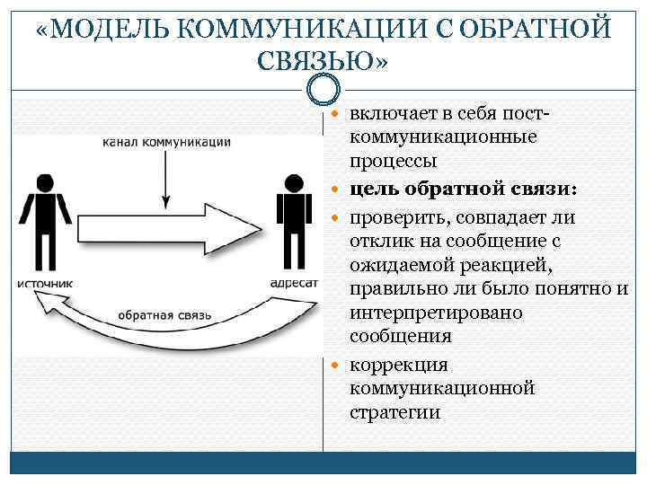 Способы эффективного общения презентация