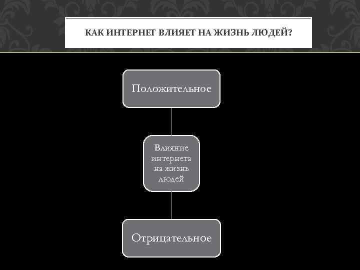 КАК ИНТЕРНЕТ ВЛИЯЕТ НА ЖИЗНЬ ЛЮДЕЙ? Положительное Влияние интернета на жизнь людей Отрицательное 