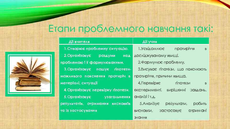 Етапи проблемного навчання такі: Дії вчителя Дії учня 1. Створює проблемну ситуацію. 2. Організовує