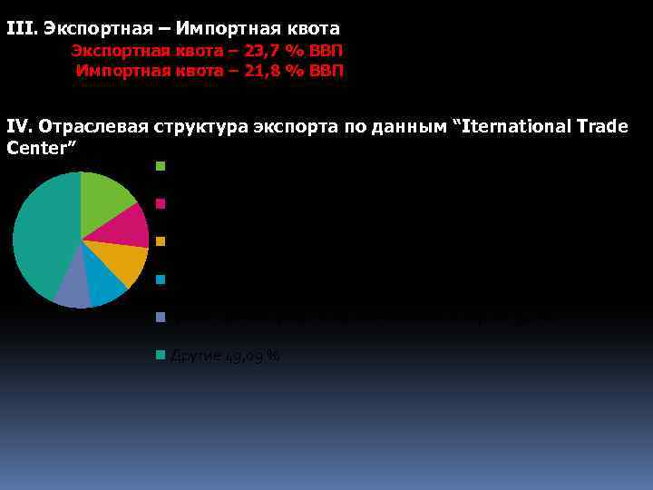 III. Экспортная – Импортная квота Экспортная квота – 23, 7 % ВВП Импортная квота