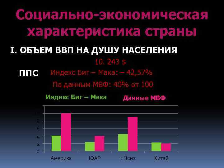 Социально-экономическая характеристика страны I. ОБЪЕМ ВВП НА ДУШУ НАСЕЛЕНИЯ ППС 10. 243 $ Индекс